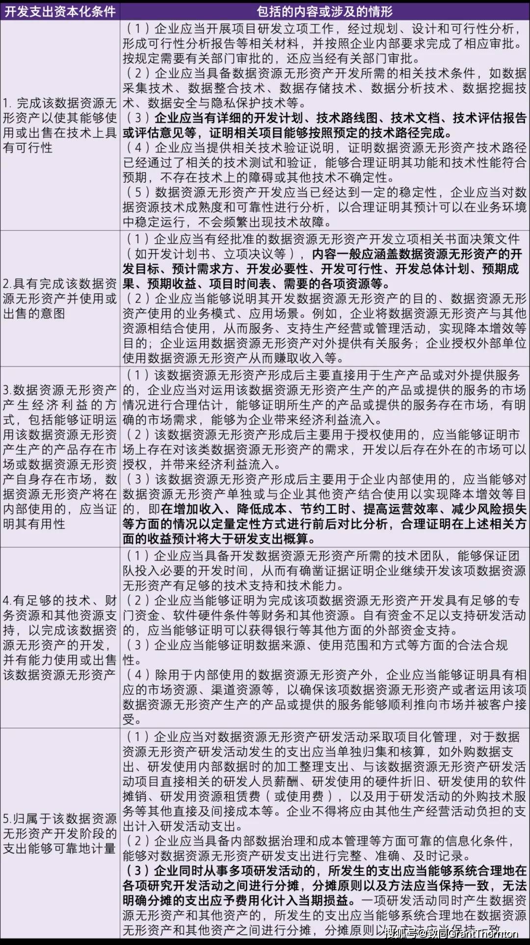 【致同研究】上市公司